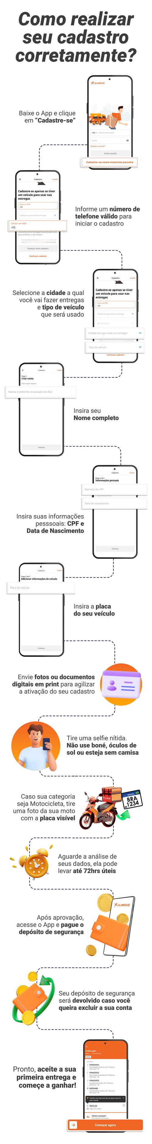 Interna_LP-HowTo_Docs_Mai25