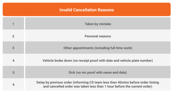 InvalidCancellationPolicy