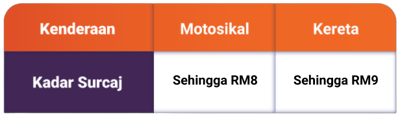 JB_surcharge_Lalamove_malay