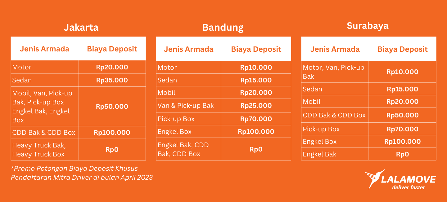 Jenis Armada (5)
