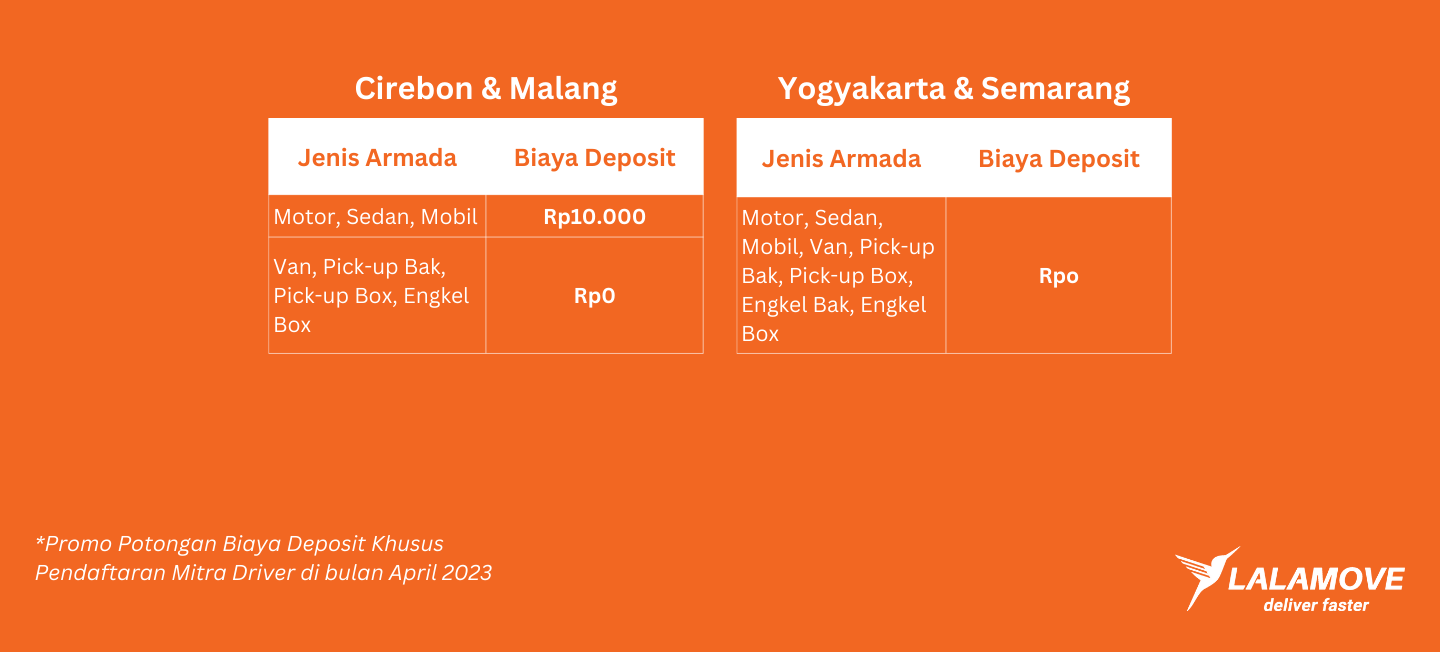 Jenis Armada (6)