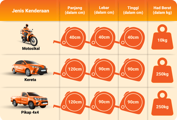 Jenis Kenderaan - Kuching