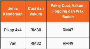 Just Car Wash Kuantan - BM