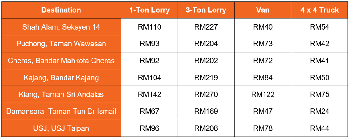 KL lorry rental to Klang Valley KL lorry rental to Klang Valley