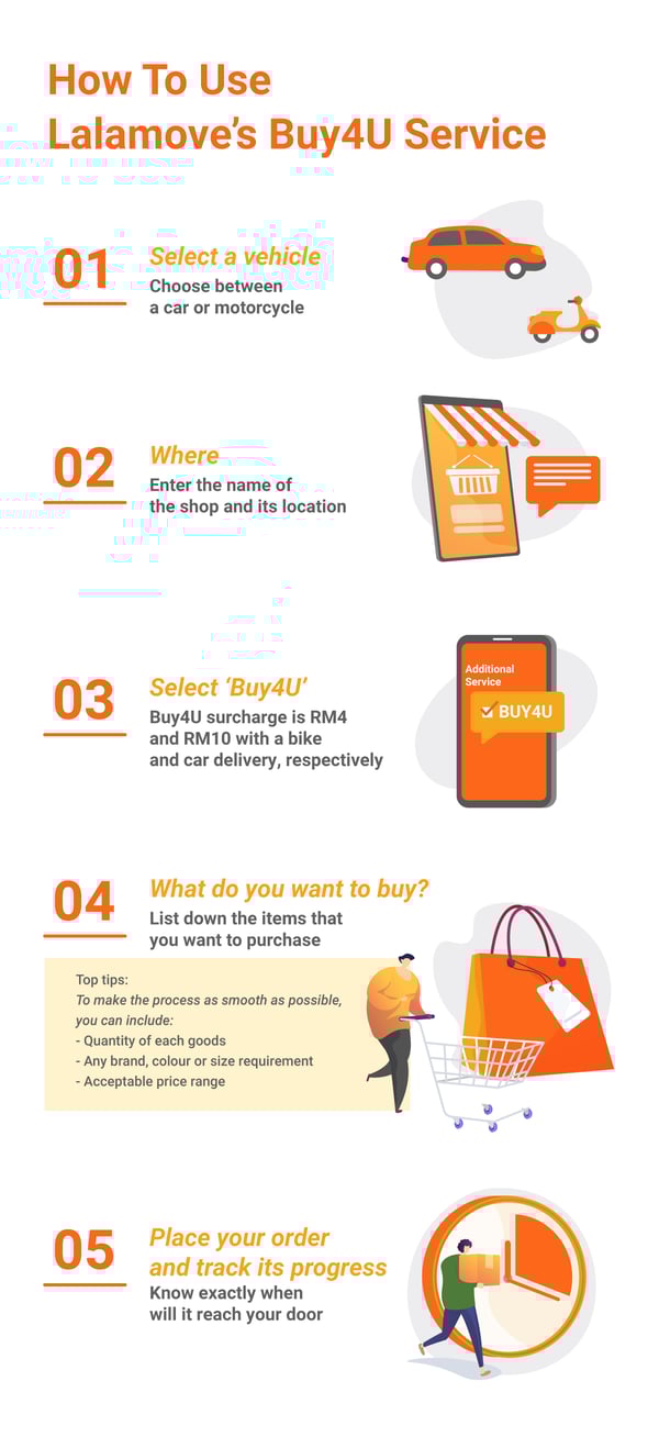 How To Request A Personal Shopper With Lalamove S Buy4u Service