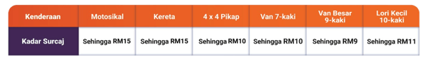 KL_surcharge_Lalamove_malay