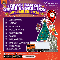 KV Supply Positioning Desember 2025_SBY-Engkel Box