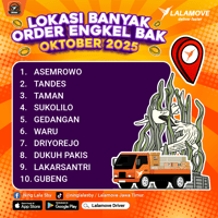KV Supply Positioning October 2025_SBY-Engkel Bak
