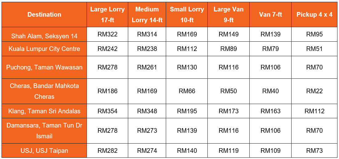 Kajang lorry rental to Klang Valley-1 Kajang lorry rental to Klang Valley-1