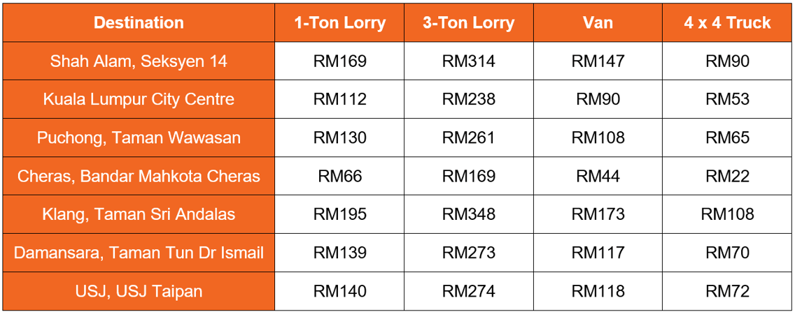 Kajang lorry rental to Klang Valley Kajang lorry rental to Klang Valley