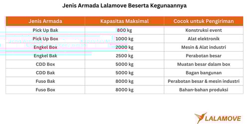 Ketersediaan Armada Besar yang Beragam (1)