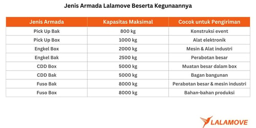 Ketersediaan Armada Besar yang Beragam (1)