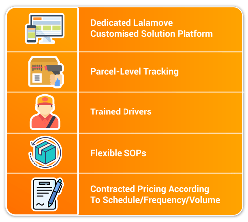 Key features of Lalamove Customised Solutions