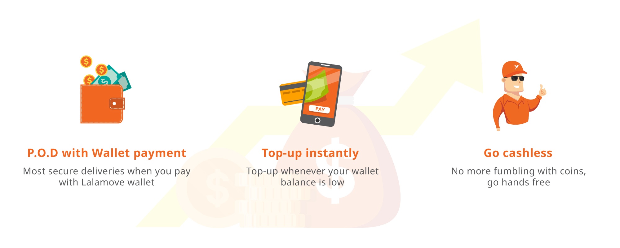 How to use the Lalamove wallet?