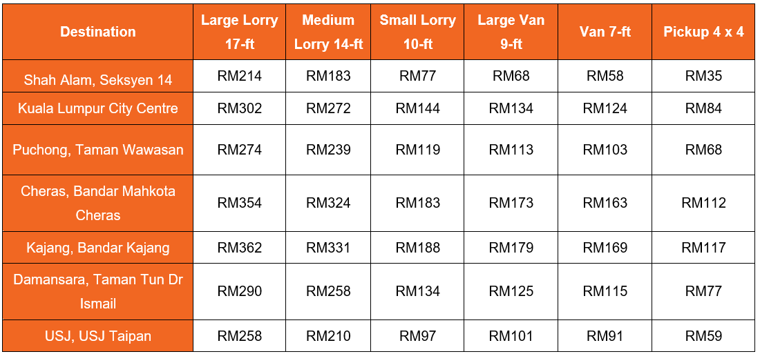 Klang lorry rental to Klang Valley-1 Klang lorry rental to Klang Valley-1