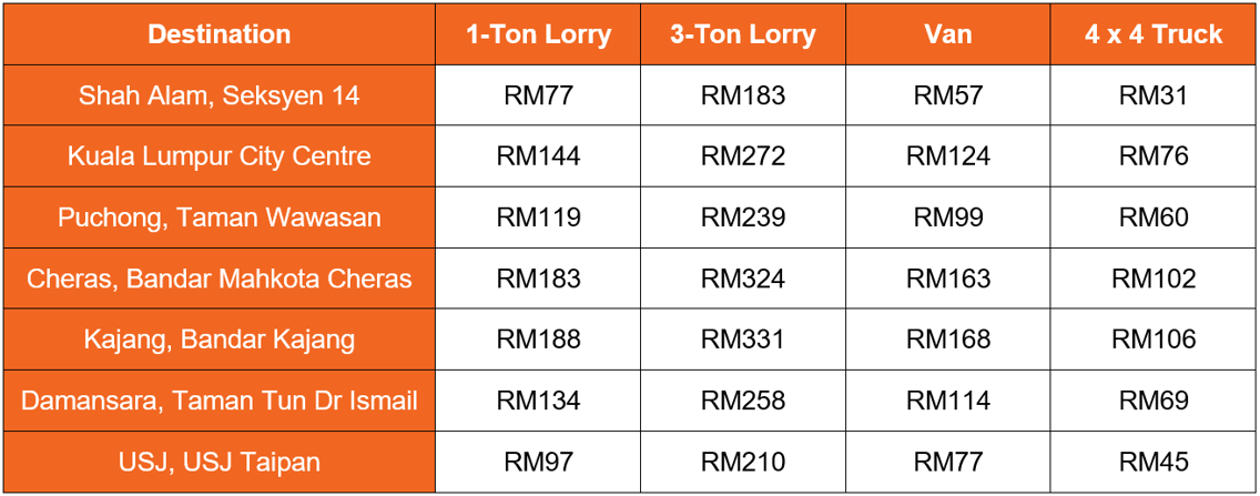 Klang lorry rental to Klang Valley Klang lorry rental to Klang Valley