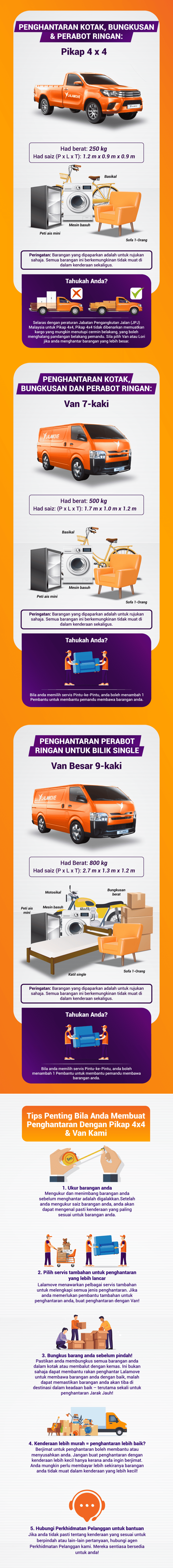 Kriteria kriteria yang anda perlu tahu sebelum membuat penghantaran dengan pikap 4x4 atau van-1