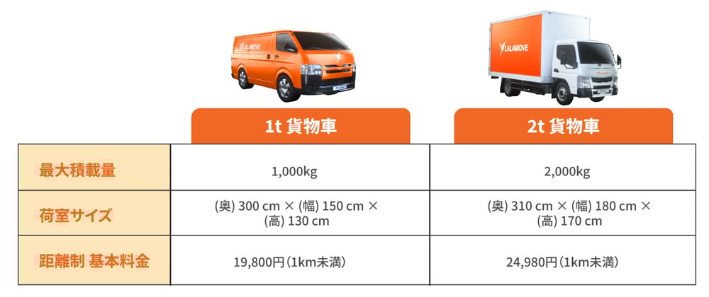L4W-STARTS-pricelist-1