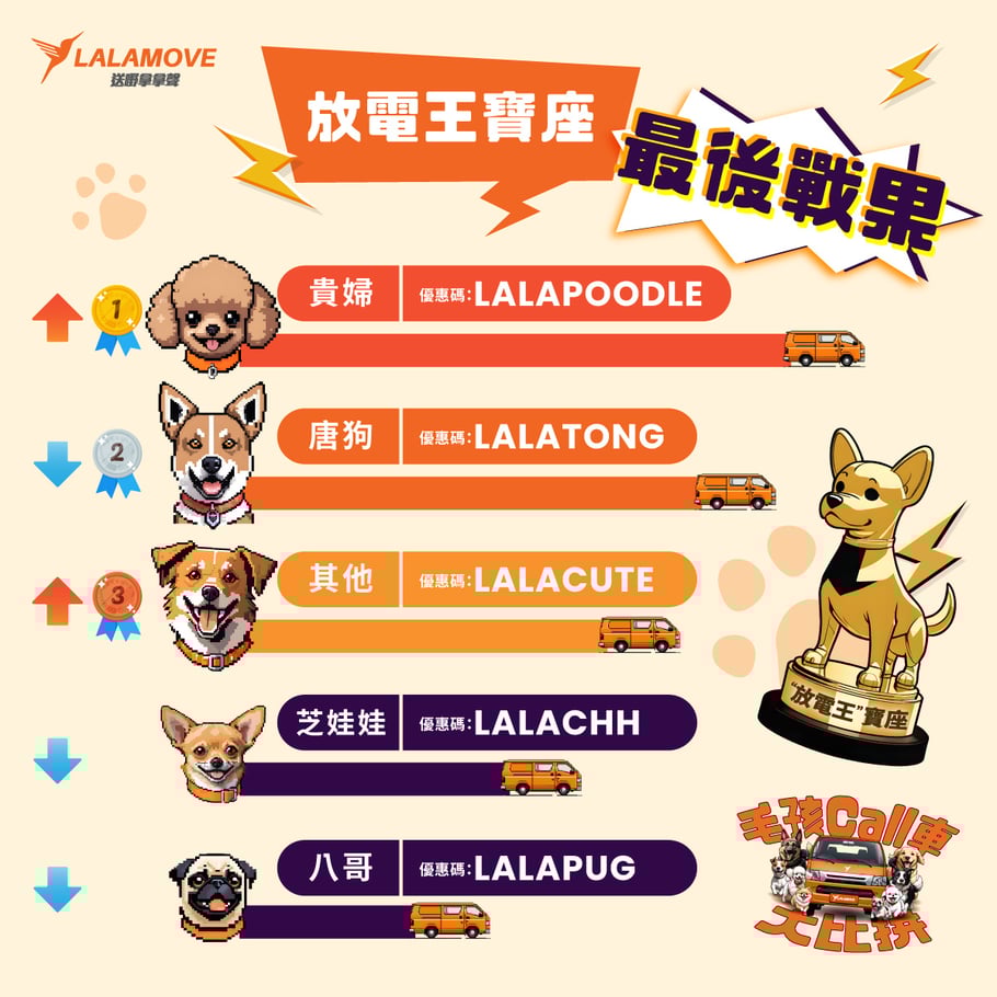 LALAPET_Result