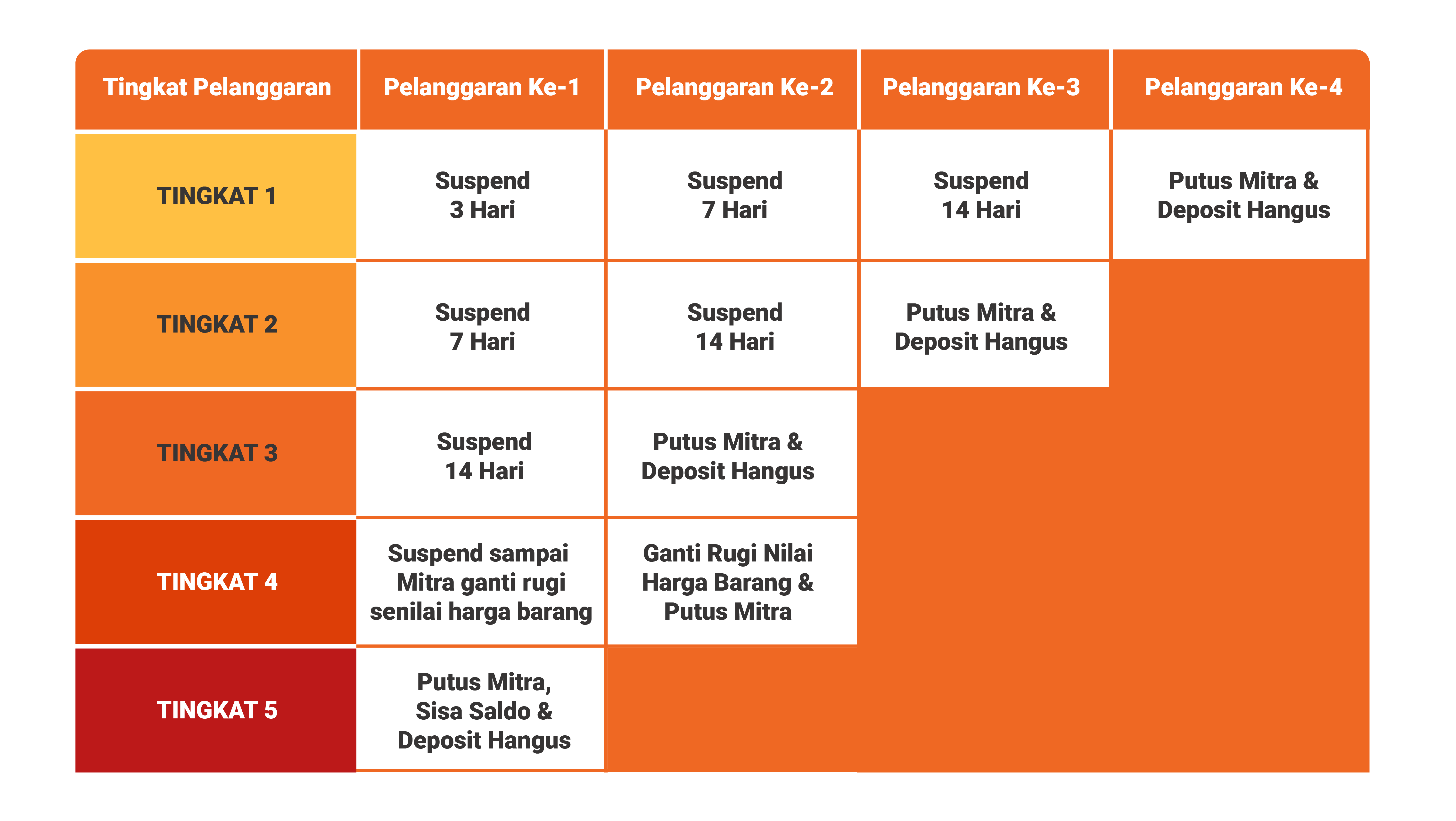 LP - Kode Etik terbaru LP - Kode Etik terbaru