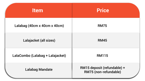 Lalabag Price Table