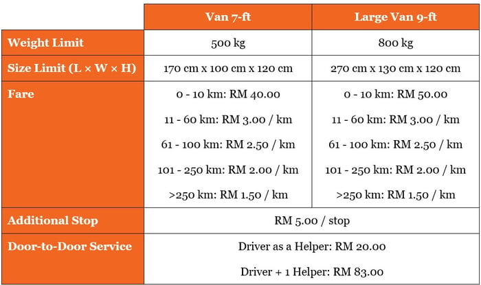 Lalamove Van delivery rates-1