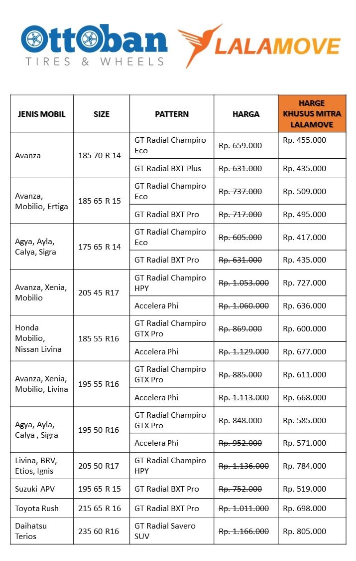 Ottoban for LLM Price List April 2020