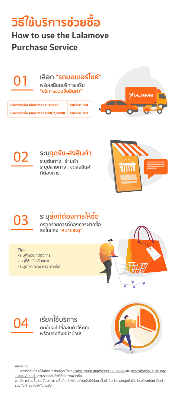 TH - Purchase Service blog - 02 edit-01