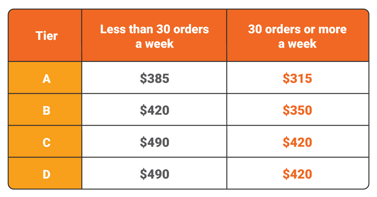 SG-LLM-Allswell-LP-Table2img-Vehicle-Rental-Allswell-Motor-Table2