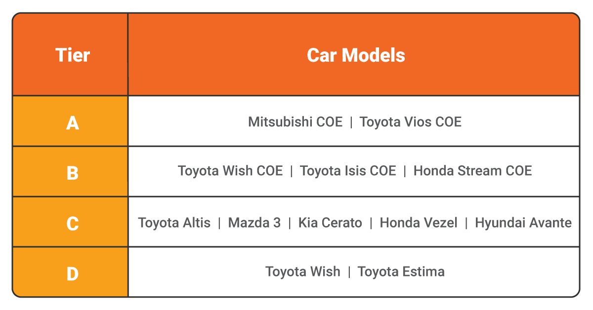 img-Vehicle-Rental-Allswell-Motor-Banner-Table1