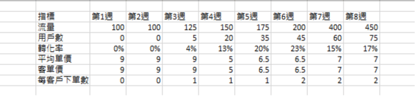 Lalamove入門指標儀表板-1