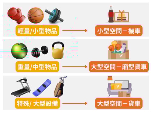 Lalamove_運動用品輕鬆送