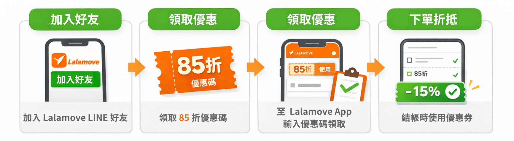 Lalamove_LINE_優惠領取與使用教學