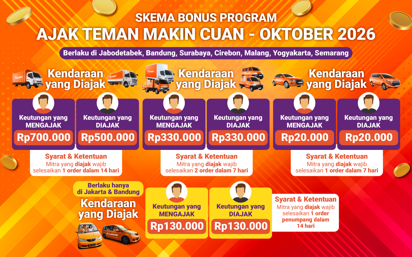 DRD Promotion DRD Promotion