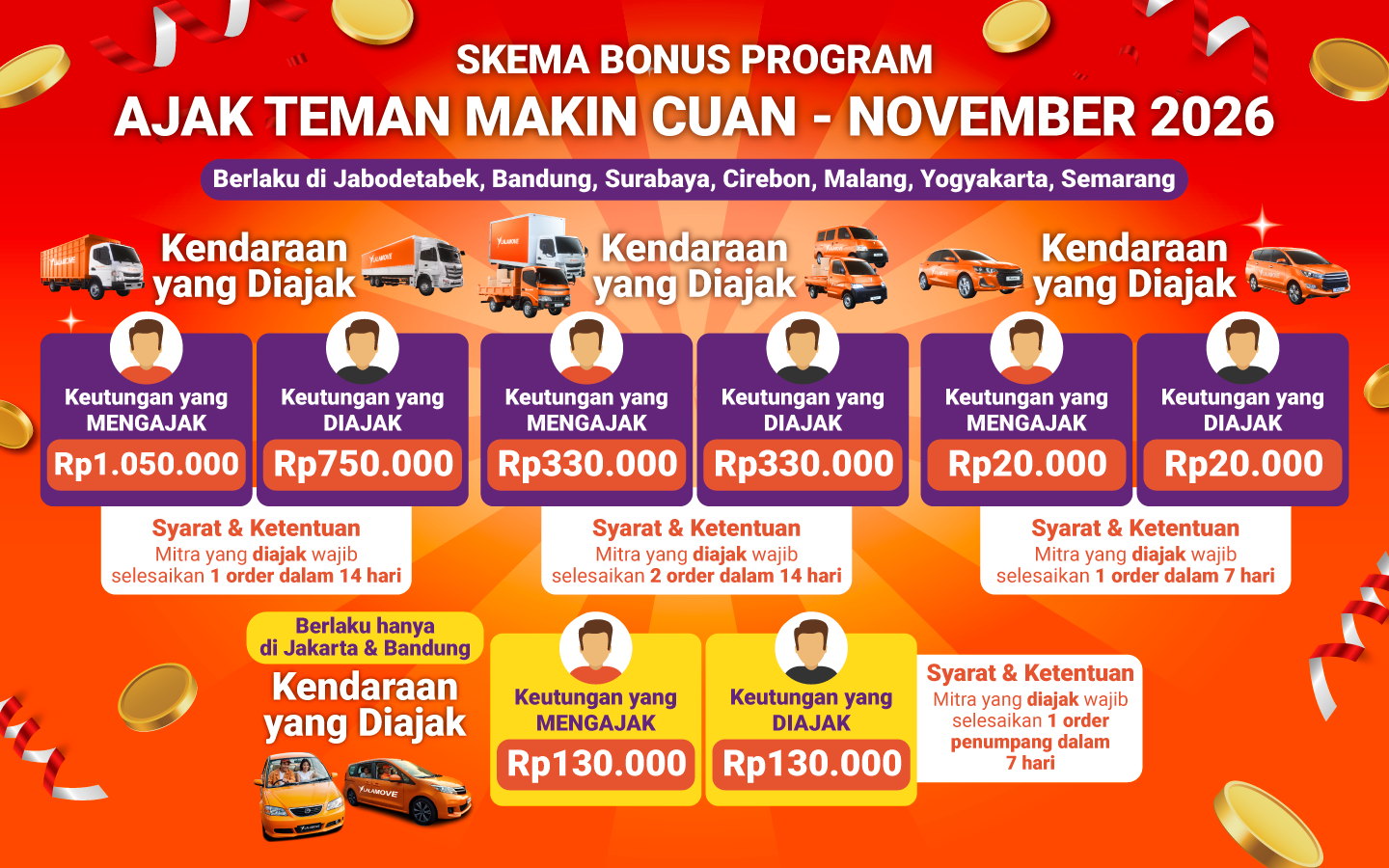 DRD Promotion DRD Promotion