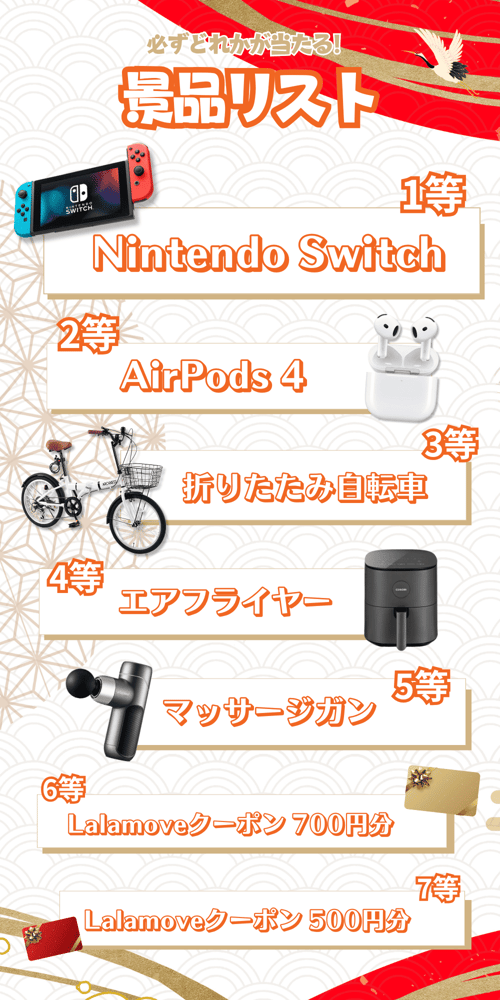 Lucky Draw Prize List (1)