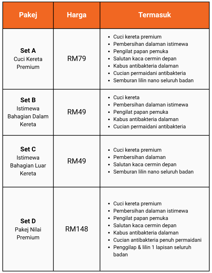 Malay Batu Pahat Car WashPahat Car Wash