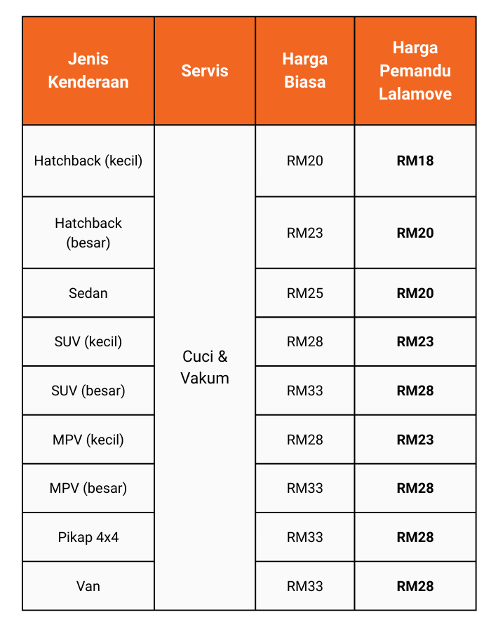 Malay_Memberku Auto Detailing (Kluang, Johor)