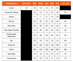 Malay_RETRO CAR WASH (Taman Nusa Sentral)