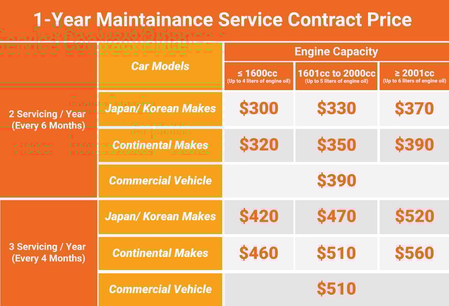 MitsubishiLandingPage_Table_2-2
