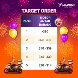 Motor_IGF_Target-List-GEBYAR