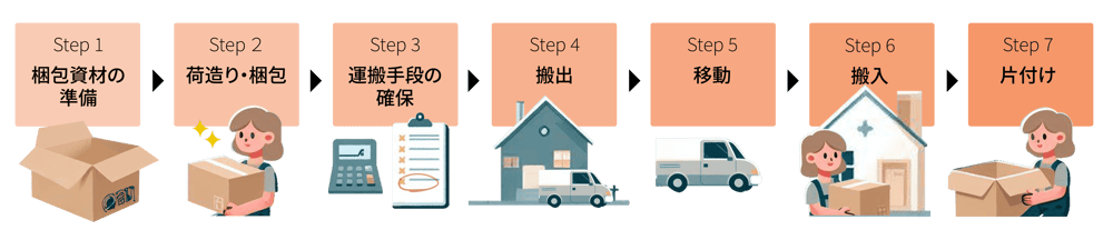 一人で引越しをする際に発生する作業の一覧