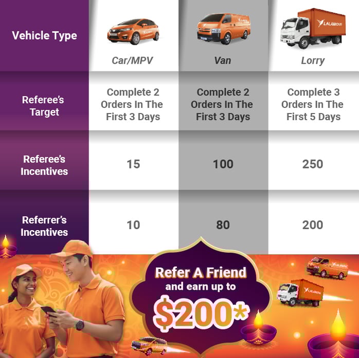 OctDRDDeepavali_Table_702x700