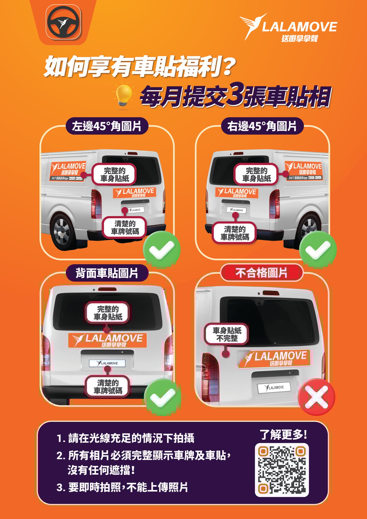 P0 Sticker Retention P0 Sticker Retention