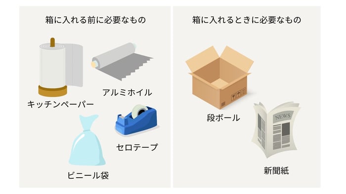 お花の梱包に必要な道具を並べた画像