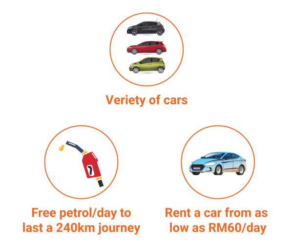Benefits of delivering with SOCAR