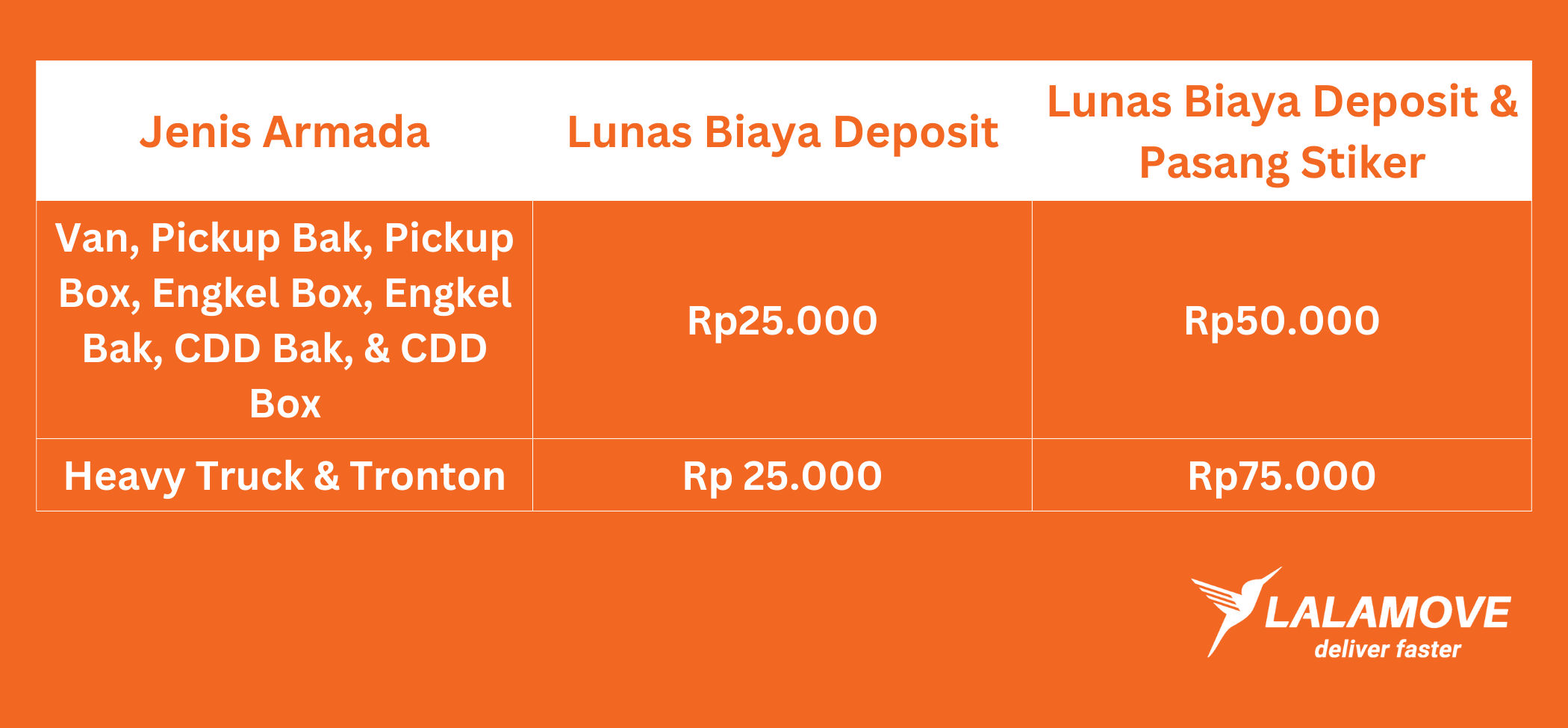 Program Join Bonus