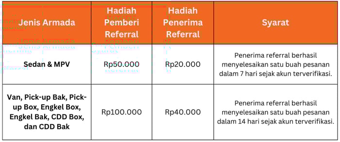 Program Mitra Bandung & Surabaya