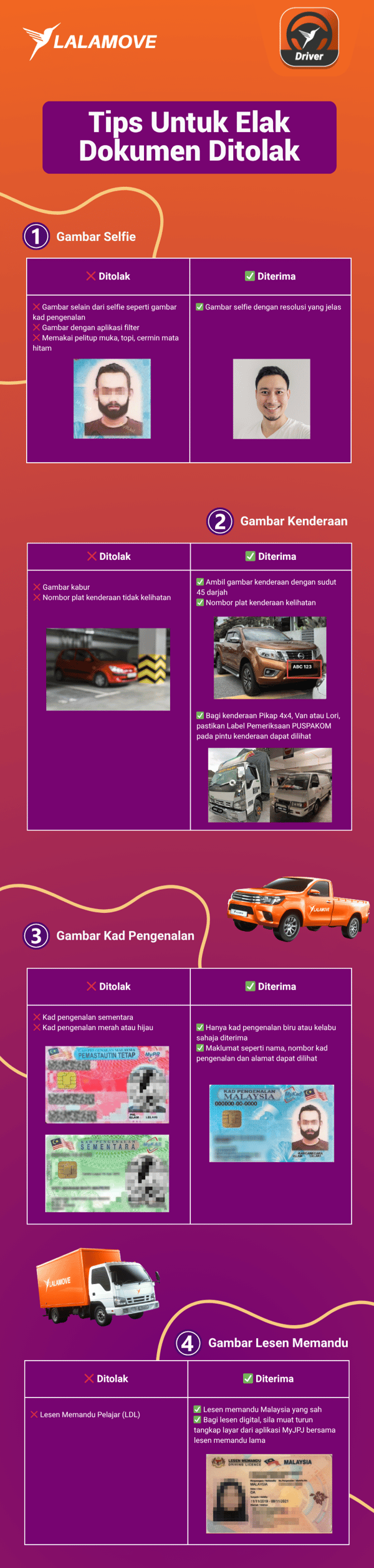Proses Onboarding Rakan Pemandu Lalamove