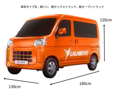 Q4 Pictures for lalamove blog (16)2 (1)